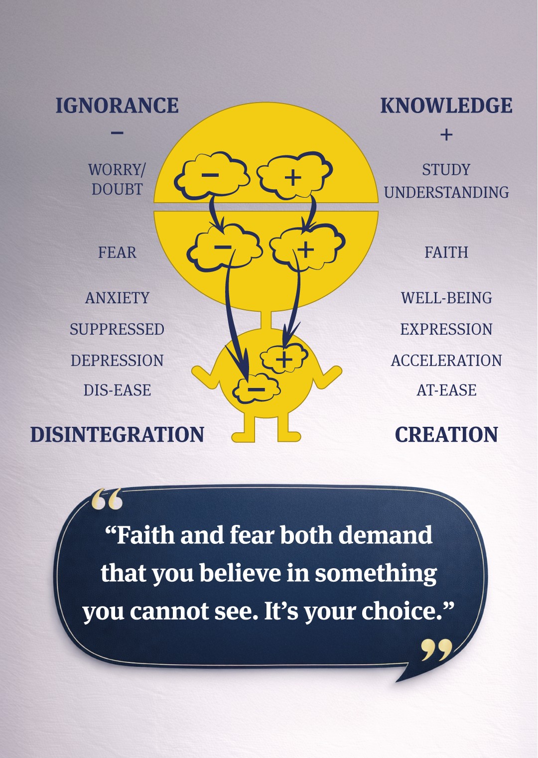 Pledge card 5